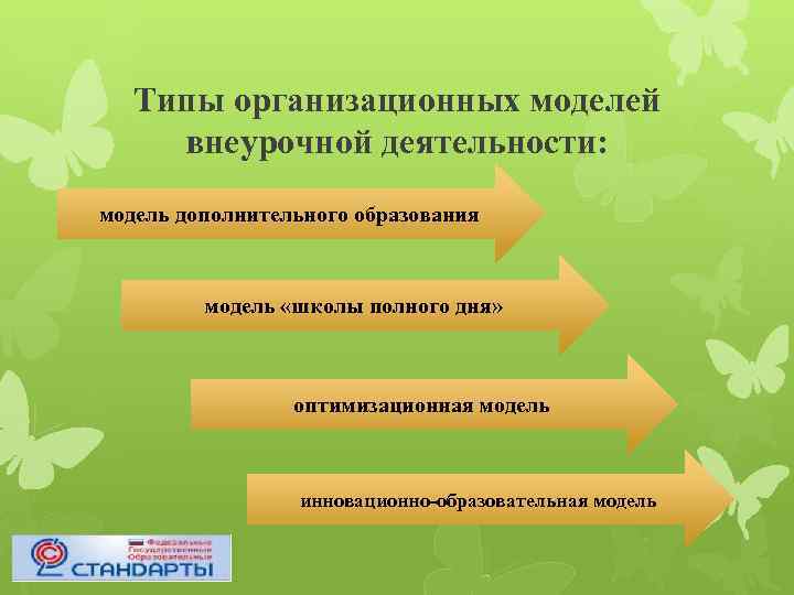 Типы организационных моделей внеурочной деятельности: модель дополнительного образования модель «школы полного дня» оптимизационная модель