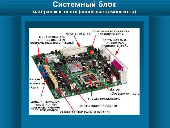 Системный блок материнская плата (основные компоненты) 