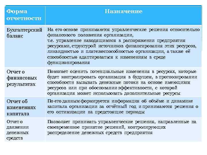 1 виды отчетности организации. Корпоративная отчетность виды. Функции корпоративной отчетности. Пример корпоративной отчетности. Корпоративная финансовая отчетность.