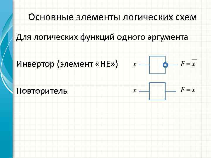 Основные элементы логических схем Для логических функций одного аргумента Инвертор (элемент «НЕ» ) Повторитель