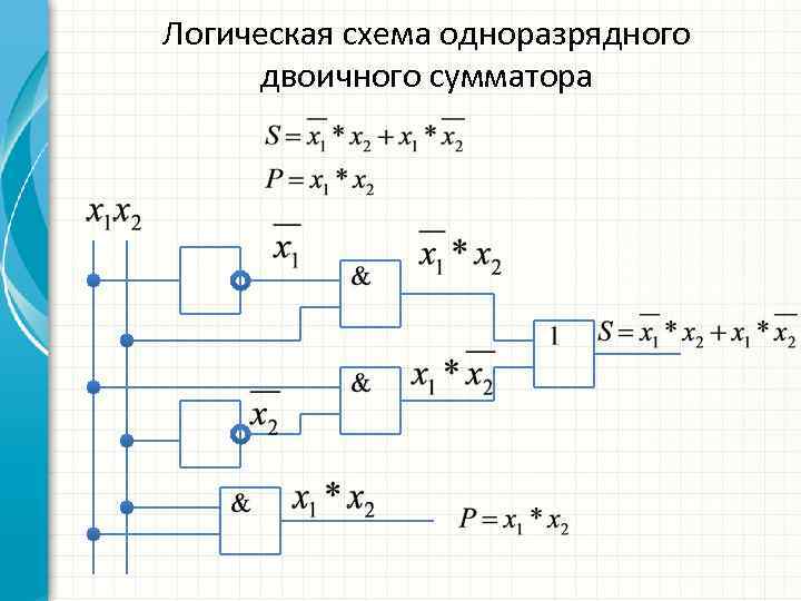 Полный сумматор схема