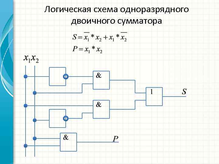 Логический сумматор схема