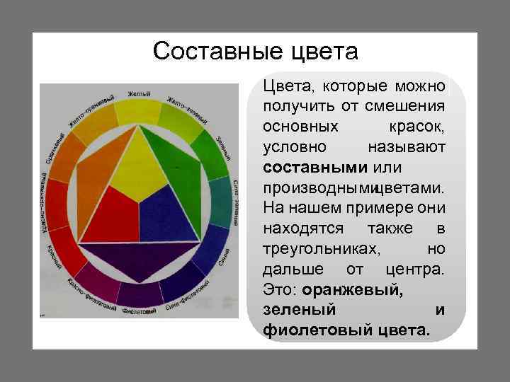 Составные цвета Цвета, которые можно получить от смешения основных красок, условно называют составными или