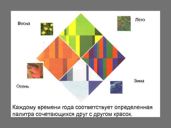 Весна Лето Зима Осень Каждому времени года соответствует определенная палитра сочетающихся друг с другом