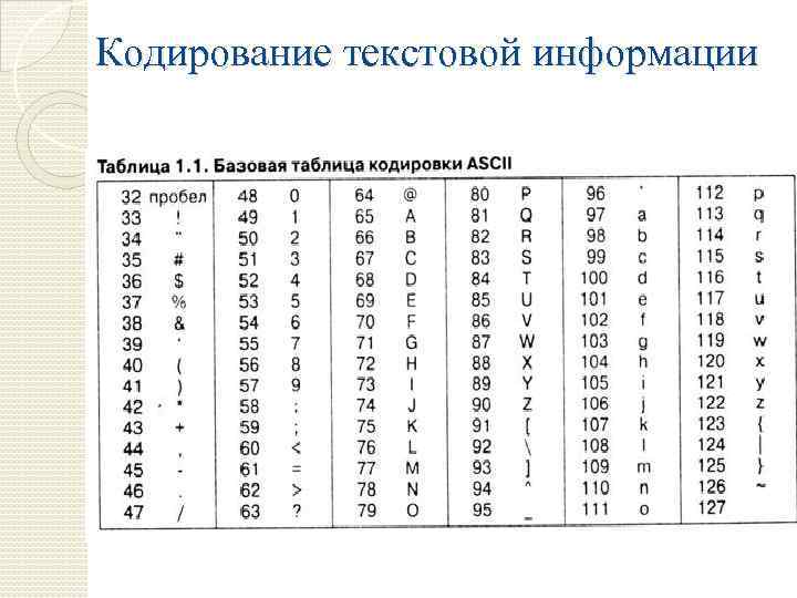 Закодировать картинку в код