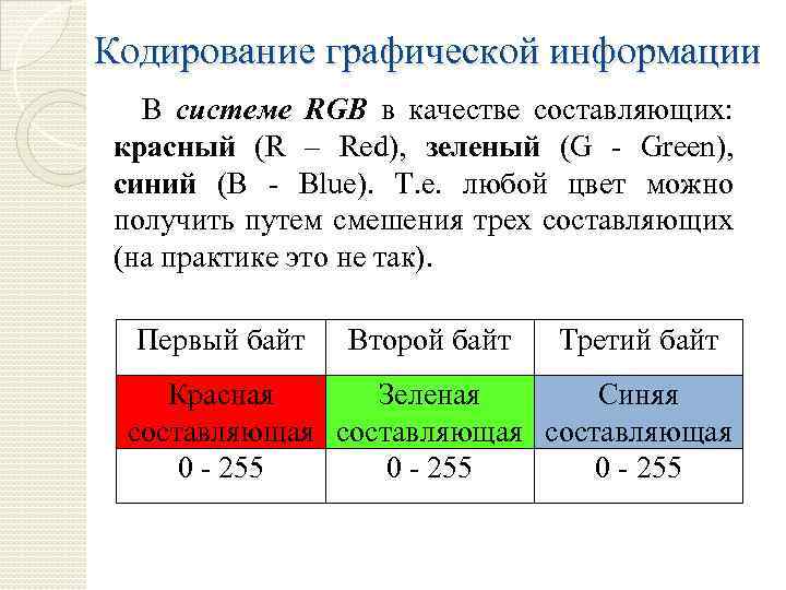 Кодирование графической информации 10 класс