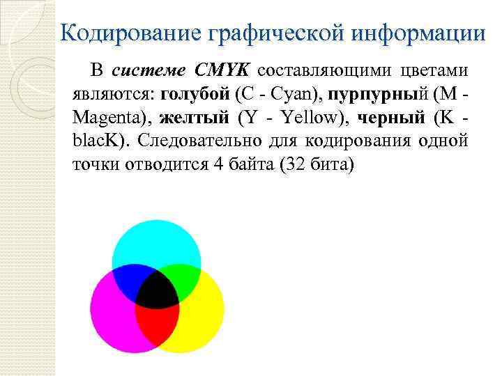 Кодирование графической информации проект