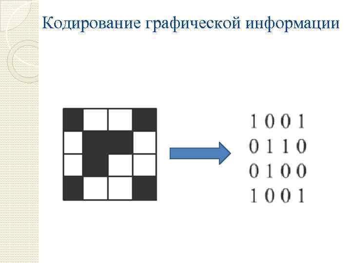 Тема кодирование графической информации. Кодирование графической информации. Закодируйте следующие графические изображения. Что такое глубина кодирования изображения в информатике. Кодирование информации рисунок.