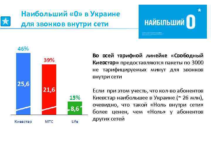 Тарифный план киевстар