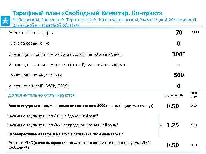 Тарифный план «Свободный Киевстар. Контракт» Во Львовской, Ровненской, Тернопольской, Ивано-Франковской, Хмельницкой, Житомирской, Винницкой и