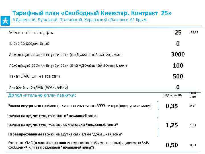 Тарифный план «Свободный Киевстар. Контракт 25» В Донецкой, Луганской, Полтавской, Херсонской областях и АР