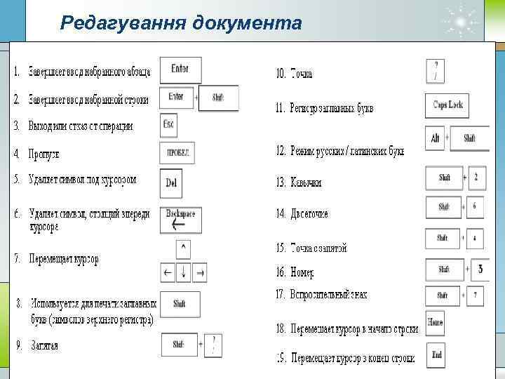 Редагування документа 