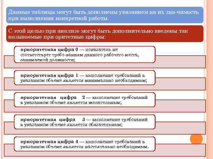 Данные таблицы могут быть дополнены указанием на их зна чимость при выполнении конкретной работы.