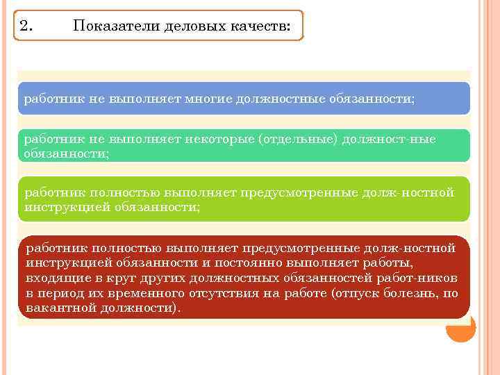 2. Показатели деловых качеств: работник не выполняет многие должностные обязанности; работник не выполняет некоторые