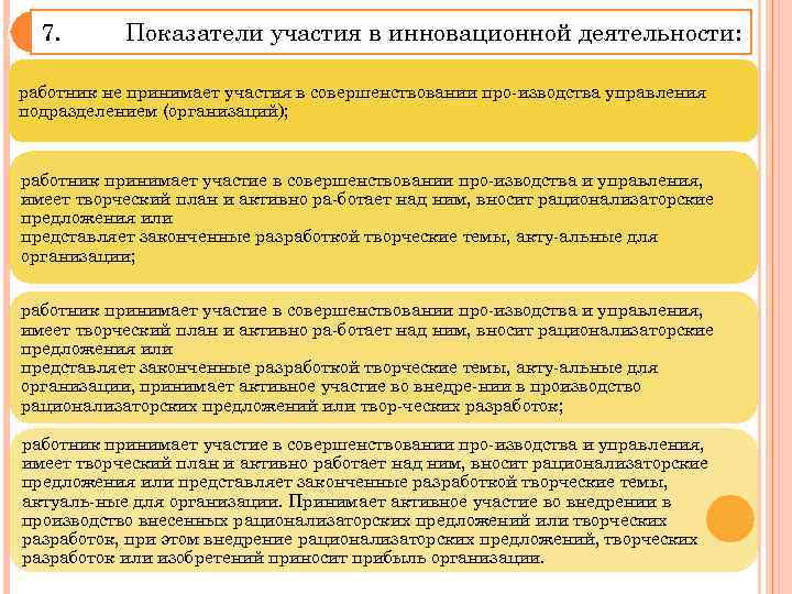 7. Показатели участия в инновационной деятельности: работник не принимает участия в совершенствовании про изводства