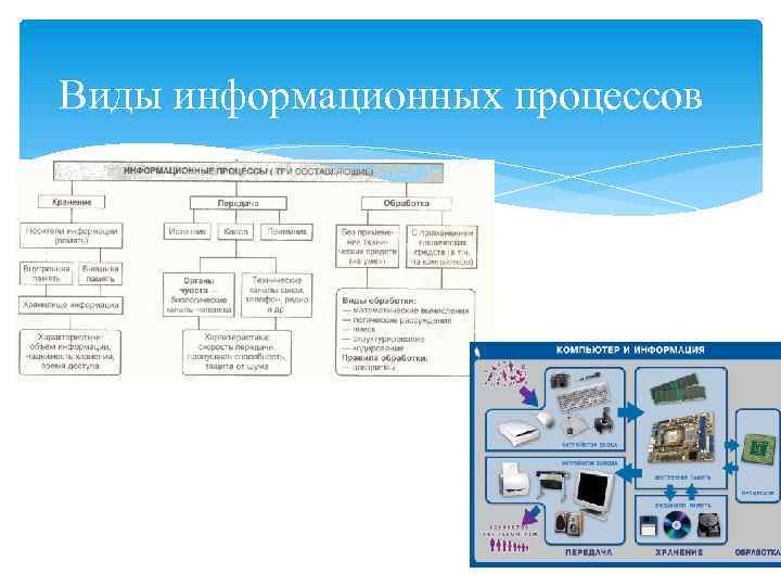 Презентация на тему создание переработка и хранение информации в технике