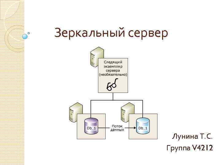 Зеркальный сервер Лунина Т. С. Группа V 4212 