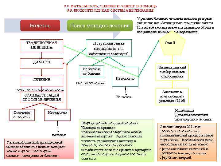 9. 8. ФАТАЛЬНОСТЬ, ОШИБКИ И 