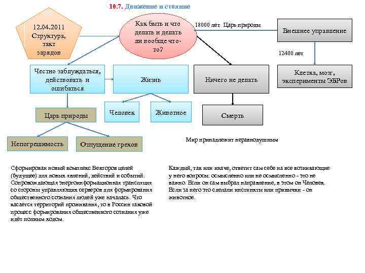 10. 7. Движение и стояние Как быть и что делать и делать ли вообще