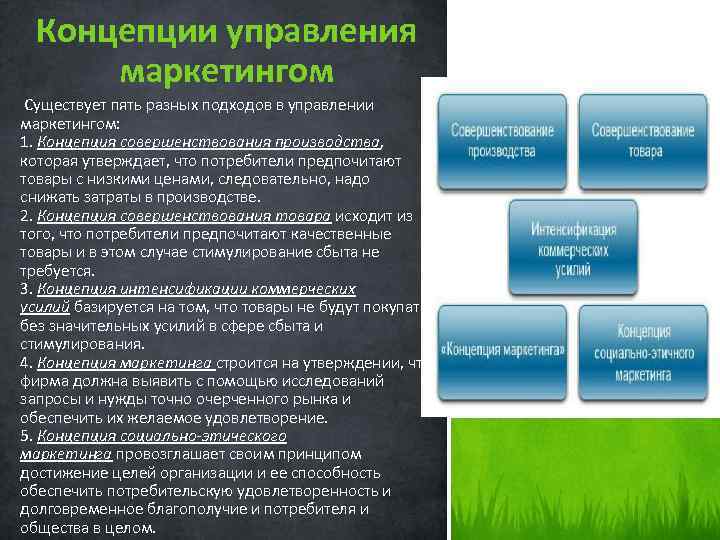 Основные современные концепции