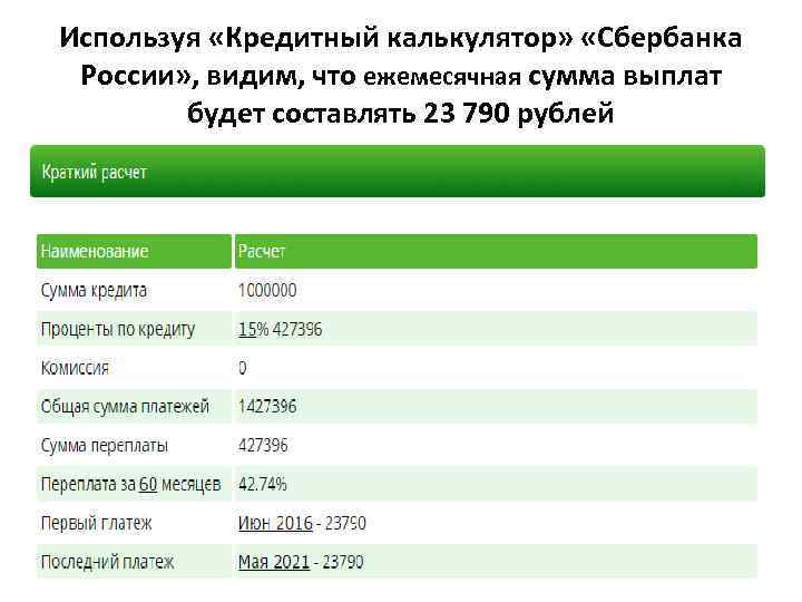 Используя «Кредитный калькулятор» «Сбербанка России» , видим, что ежемесячная сумма выплат будет составлять 23