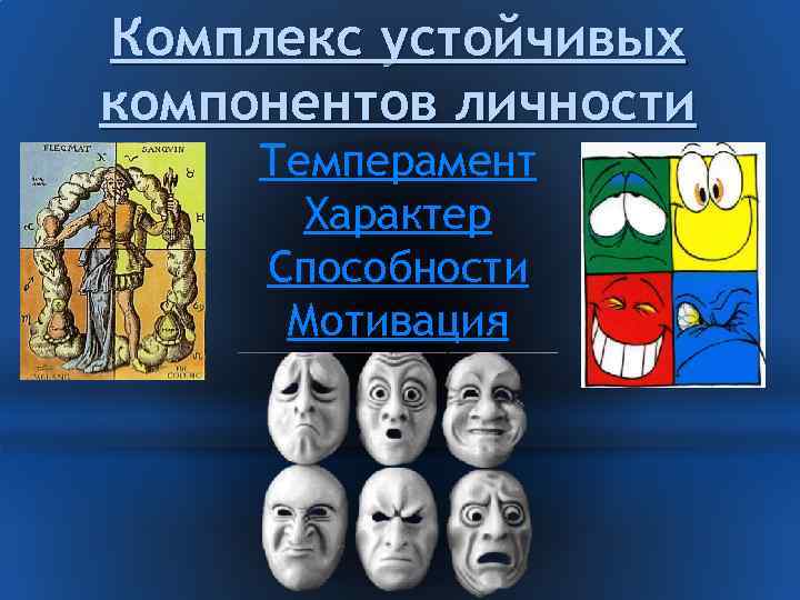 Комплекс устойчивых компонентов личности Темперамент Характер Способности Мотивация 