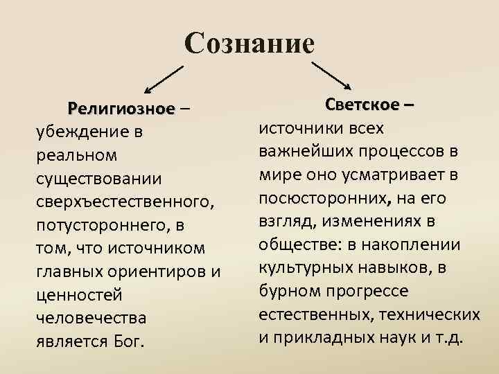 Сознание Религиозное – убеждение в реальном существовании сверхъестественного, потустороннего, в том, что источником главных