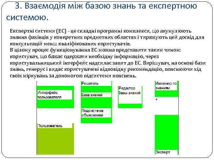 3. Взаємодія між базою знань та експертною системою. Експертні системи (ЕС) - це складні