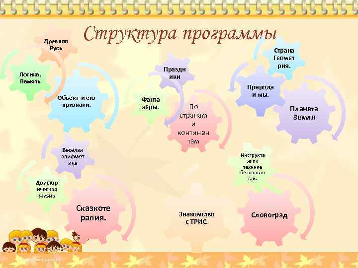 Древняя Русь Структура программы Страна Геомет рия. Праздн ики Логика. Память Объект и его