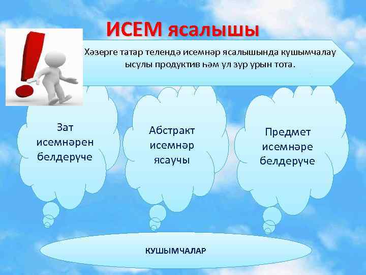 ИСЕМ ясалышы Хәзерге татар телендә исемнәр ясалышында кушымчалау ысулы продуктив һәм ул зур урын