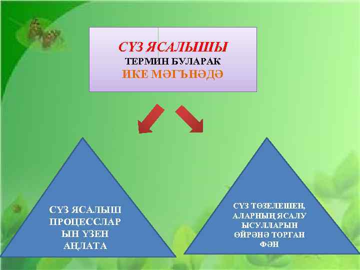 СҮЗ ЯСАЛЫШЫ ТЕРМИН БУЛАРАК ИКЕ МӘГЪНӘДӘ СҮЗ ЯСАЛЫШ ПРОЦЕССЛАР ЫН ҮЗЕН АҢЛАТА СҮЗ ТӨЗЕЛЕШЕН,