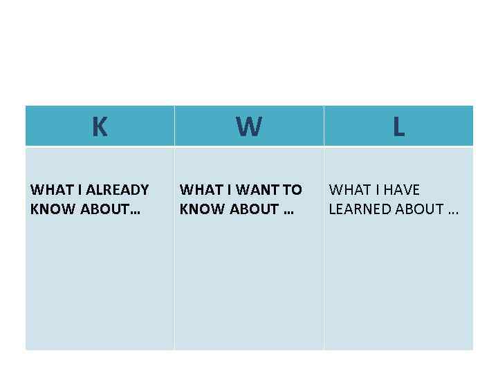 K WHAT I ALREADY KNOW ABOUT… W WHAT I WANT TO KNOW ABOUT …