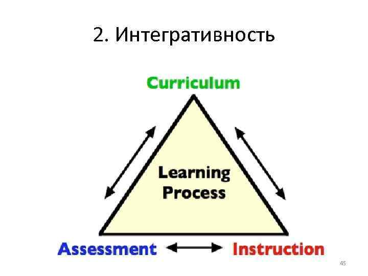 2. Интегративность 45 