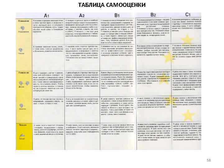 ТАБЛИЦА САМООЦЕНКИ 58 