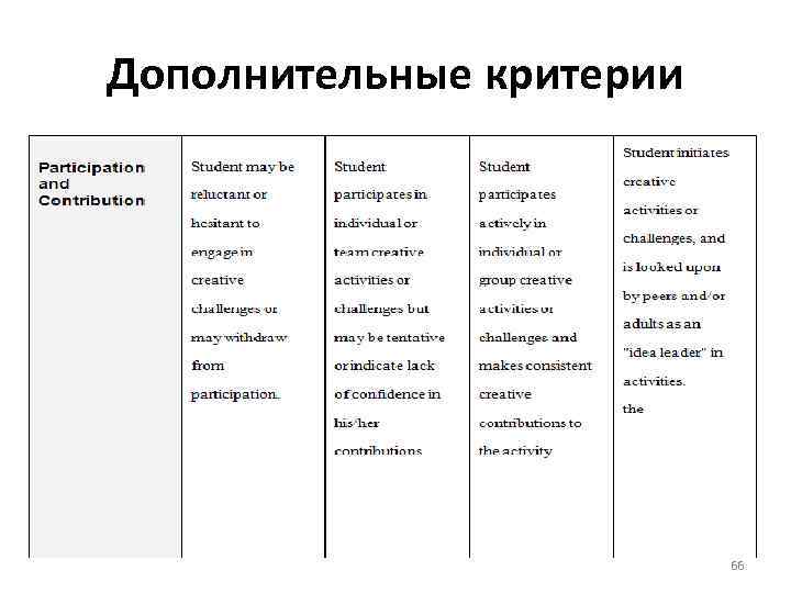 Дополнительные критерии 66 