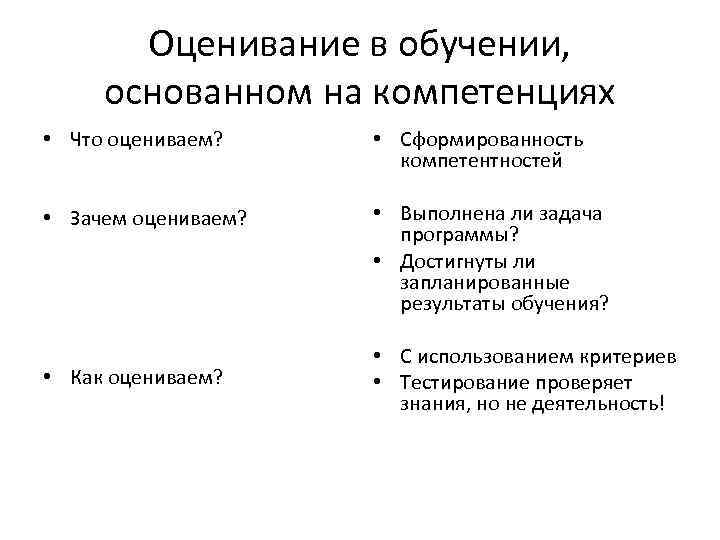 Оценивание в обучении, основанном на компетенциях • Что оцениваем? • Сформированность компетентностей • Зачем