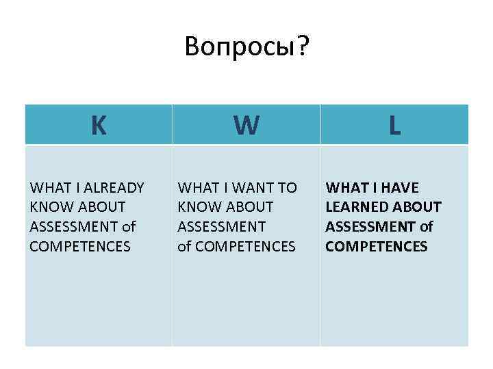 Вопросы? K WHAT I ALREADY KNOW ABOUT ASSESSMENT of COMPETENCES W WHAT I WANT