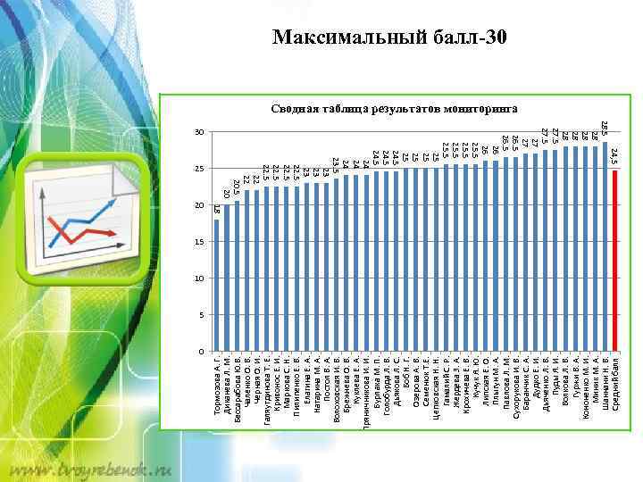 25 0 18 20 24, 5 28 28 27. 5 27 27 26. 5