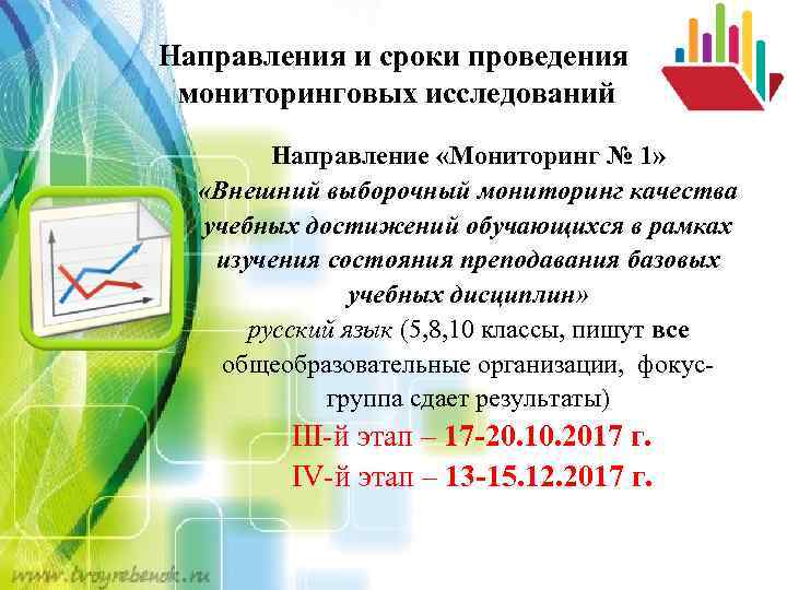 Направления и сроки проведения мониторинговых исследований Направление «Мониторинг № 1» «Внешний выборочный мониторинг качества