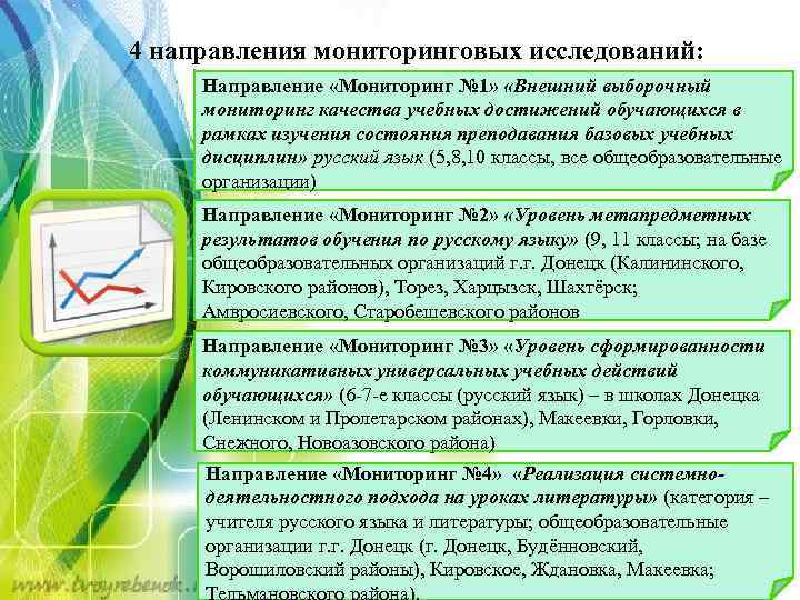4 направления мониторинговых исследований: Направление «Мониторинг № 1» «Внешний выборочный мониторинг качества учебных достижений