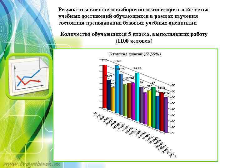 Результаты внешнего выборочного мониторинга качества учебных достижений обучающихся в рамках изучения состояния преподавания базовых