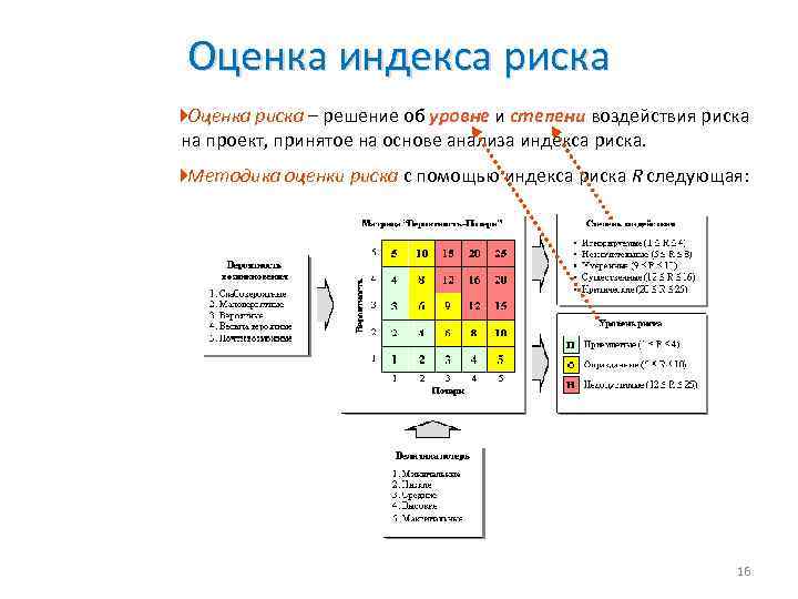 Риск решу. Индекс оценки рисков. Памятка динамическая оценка риска. Метод индексов риска. Примеры динамической оценки риска.
