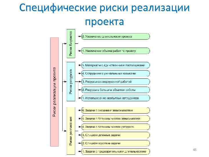 Управление рисками проекта это тест