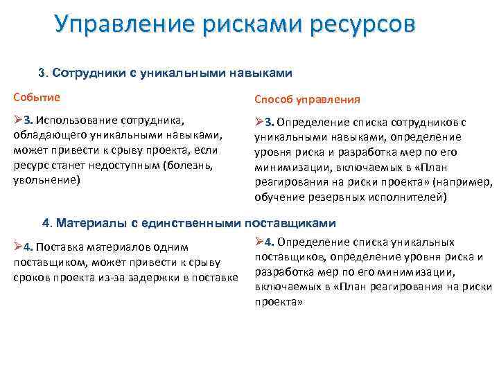 Управление рисками ресурсов 3. Сотрудники с уникальными навыками Событие Способ управления Ø 3. Использование