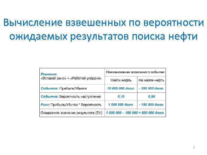 Вычисление взвешенных по вероятности ожидаемых результатов поиска нефти 7 