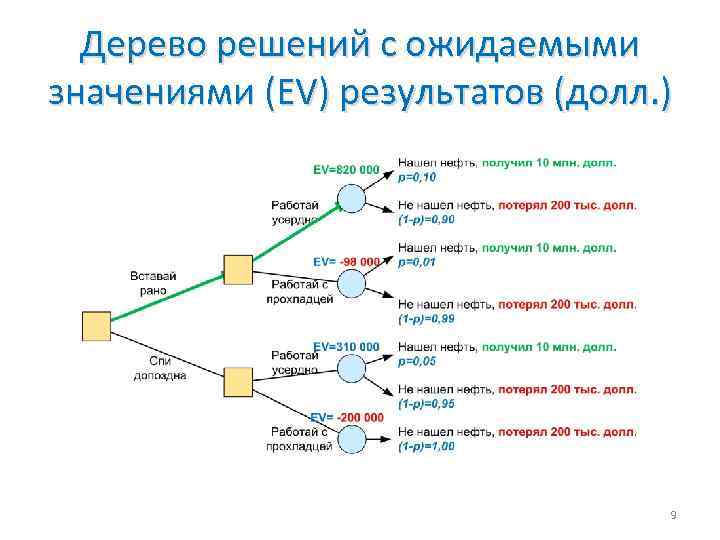 Решающее д