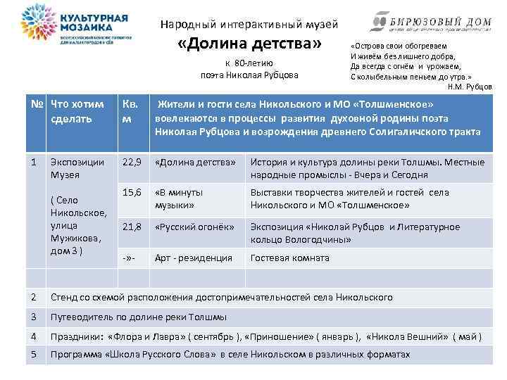 Народный Интерактивный Музей Народный интерактивный музей «Долина детства» » к 80 -летию поэта Николая