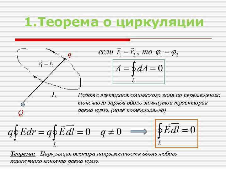 Циркуляция вектора напряженности по замкнутому контуру