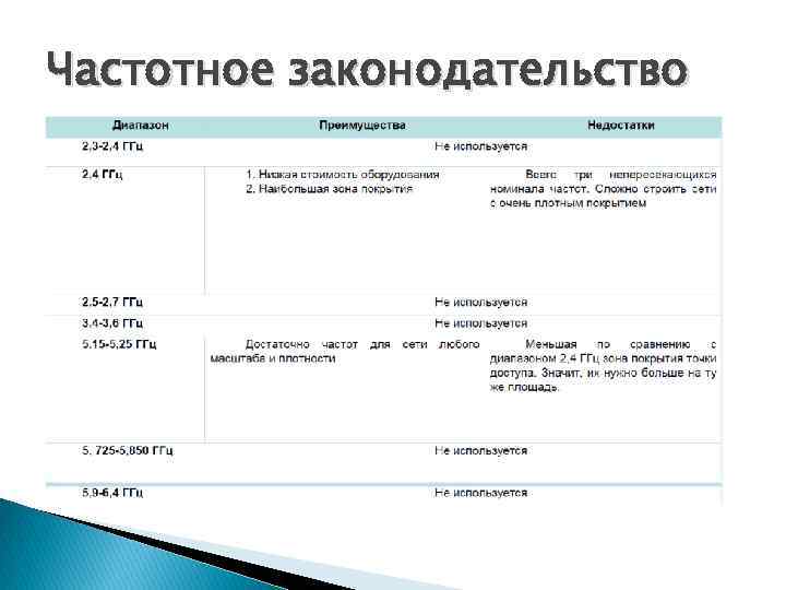 Частотное законодательство 