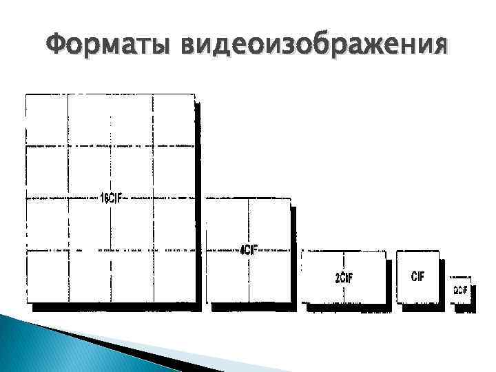 Форматы видеоизображения 